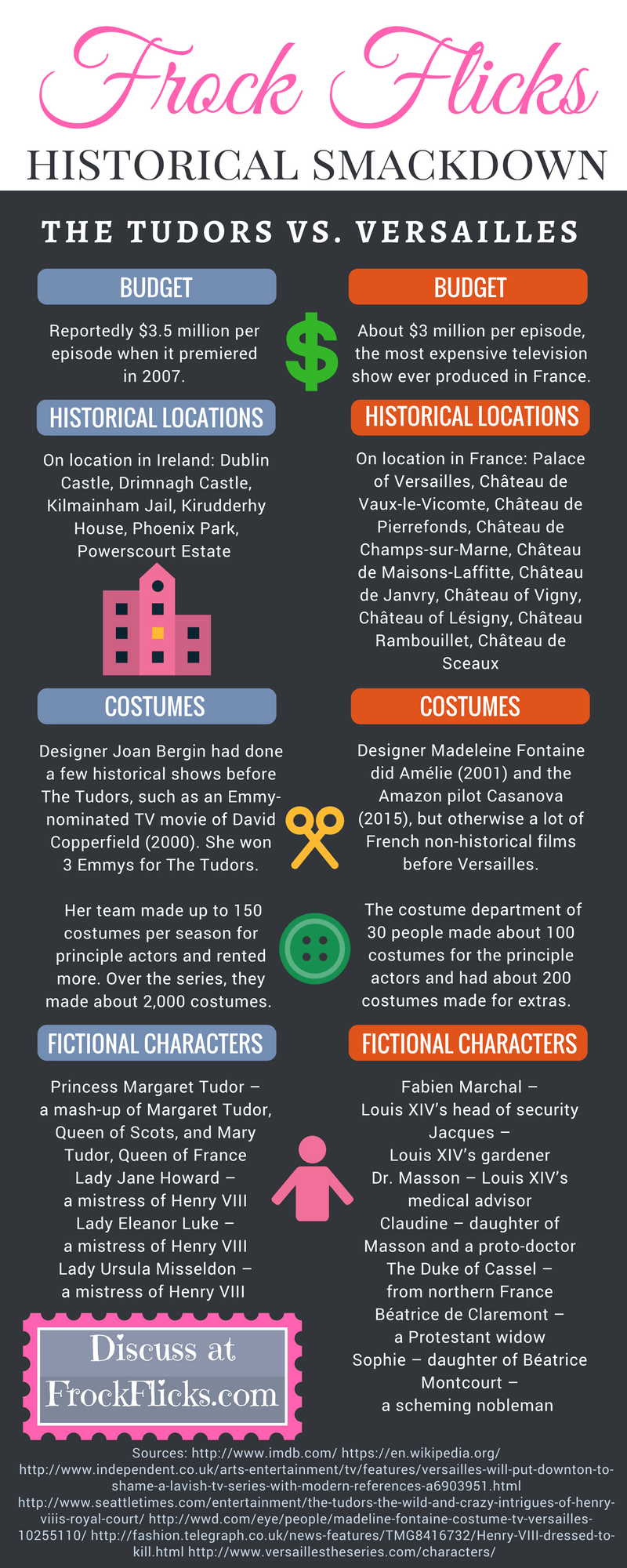 The Tudors vs. Versailles infographic by Frock Flicks