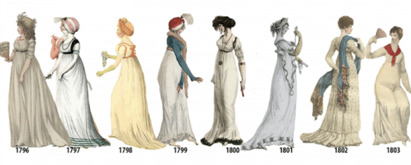 Regency fashion timeline