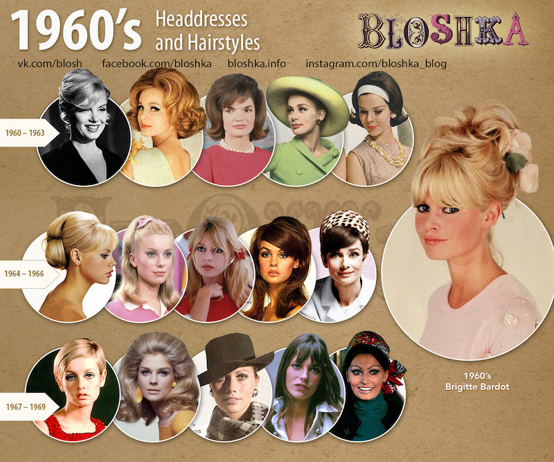 How Contemporary Hairstyles Affect Historical Costume Movies: The 1960s  part 1 –
